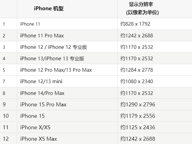 苹茂南果维修分享iPhone主屏幕壁纸显得模糊怎么办