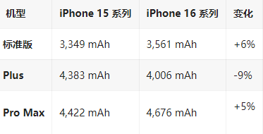 茂南苹果16维修分享iPhone16/Pro系列机模再曝光