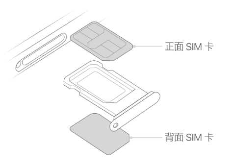 茂南苹果15维修分享iPhone15出现'无SIM卡'怎么办