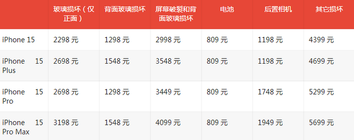 茂南苹果15维修站中心分享修iPhone15划算吗