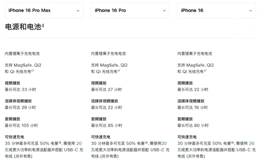 茂南苹果手机维修分享 iPhone 16 目前实测充电峰值功率不超过 39W 